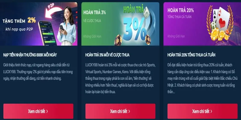 Thời gian và cách thức nhận hoàn trả hàng tuần
